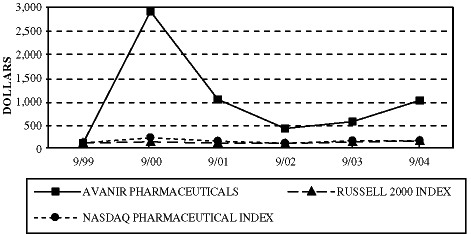 (PERFORMANCE CHART)